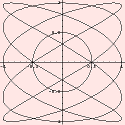 [Graphics:../Images/Mathematica_demo_gr_32.gif]