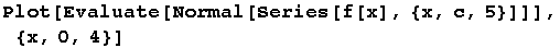Plot[Evaluate[Normal[Series[f[x], {x, c, 5}]]], {x, 0, 4}]