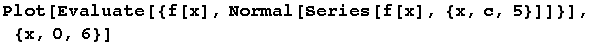 Plot[Evaluate[{f[x], Normal[Series[f[x], {x, c, 5}]]}], {x, 0, 6}]