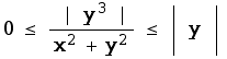 0≤ (y^3)/(x^2 + y^2) ≤y