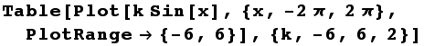 Table[Plot[k Sin[x], {x, -2π, 2π}, PlotRange {-6, 6}], {k, -6, 6, 2}]