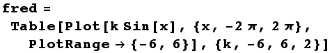 fred = Table[Plot[k Sin[x], {x, -2π, 2π}, PlotRange {-6, 6}], {k, -6, 6, 2}]