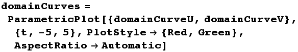 domainCurves = ParametricPlot[{domainCurveU, domainCurveV}, {t, -5, 5}, PlotStyle {Red, Green}, AspectRatioAutomatic]