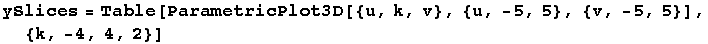 ySlices = Table[ParametricPlot3D[{u, k, v}, {u, -5, 5}, {v, -5, 5}], {k, -4, 4, 2}]