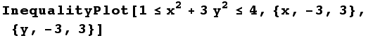 InequalityPlot[1≤x^2 + 3y^2≤4, {x, -3, 3}, {y, -3, 3}]