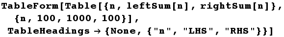 TableForm[Table[{n, leftSum[n], rightSum[n]}, {n, 100, 1000, 100}], TableHeadings {None, {"n", "LHS", "RHS"}}]